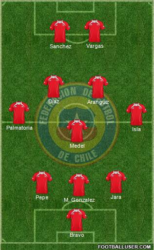 Chile Formation 2013