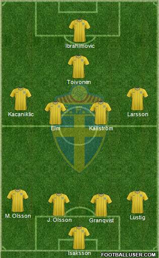 Sweden Formation 2013