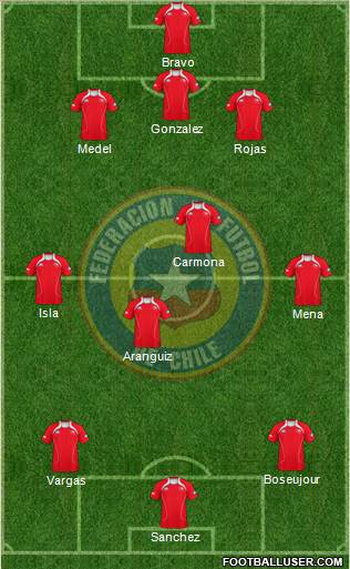 Chile Formation 2013