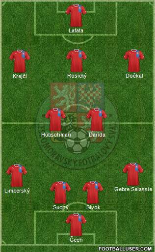 Czech Republic Formation 2013