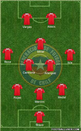 Chile Formation 2013