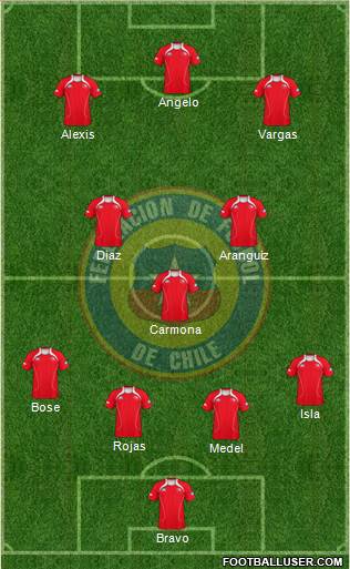 Chile Formation 2013