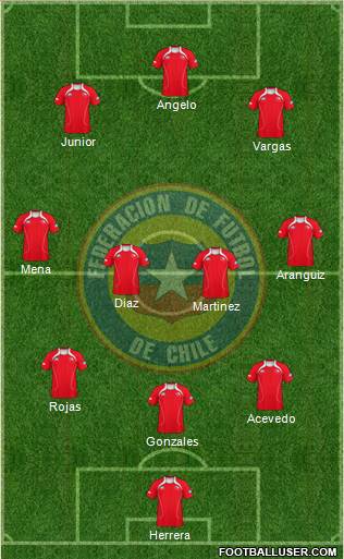 Chile Formation 2013