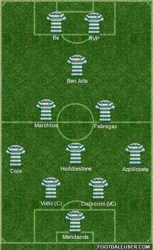 Celtic Formation 2013