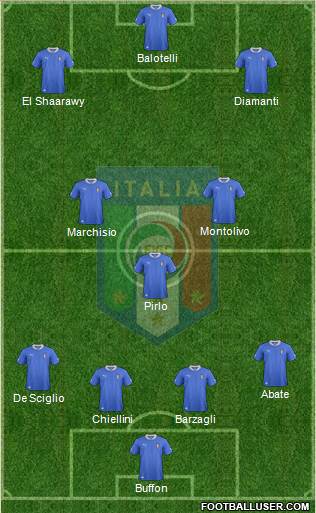 Italy Formation 2013