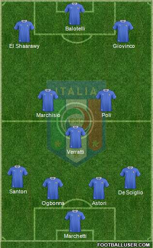 Italy Formation 2013