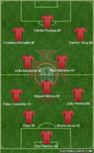 Portugal Formation 2013