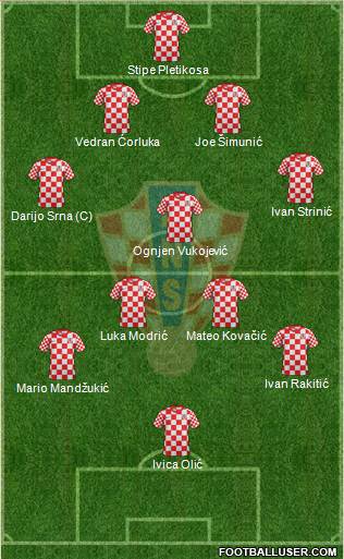 Croatia Formation 2013