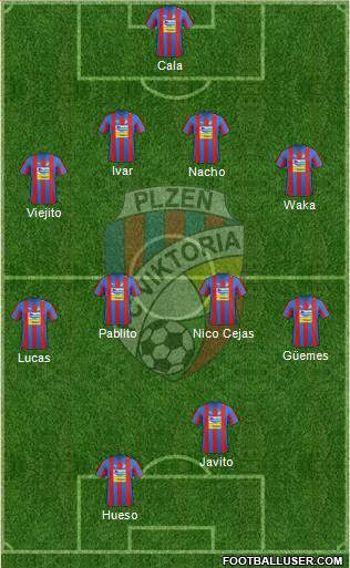 Viktoria Plzen Formation 2013