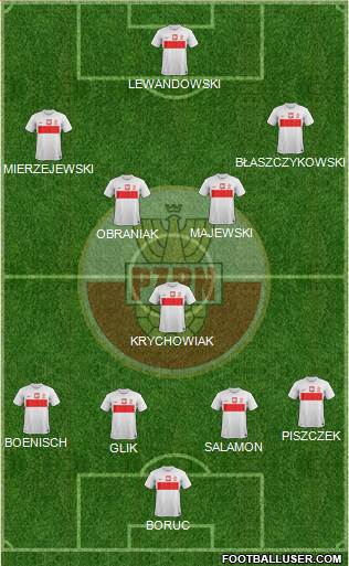 Poland Formation 2013