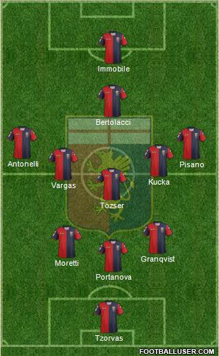 Genoa Formation 2013