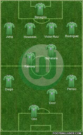 VfL Wolfsburg Formation 2013