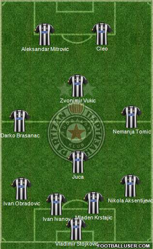 FK Partizan Beograd Formation 2013