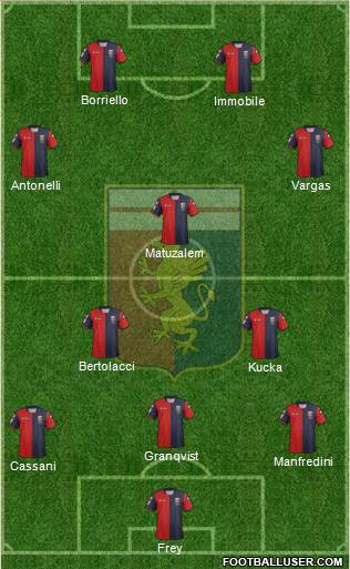 Genoa Formation 2013