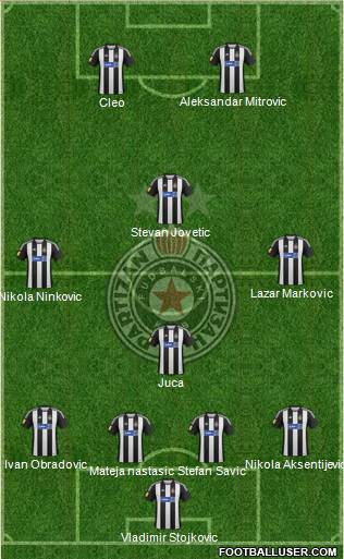 FK Partizan Beograd Formation 2013