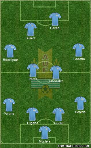 Uruguay Formation 2013