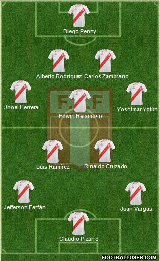 Peru Formation 2013