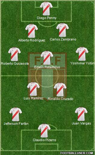 Peru Formation 2013