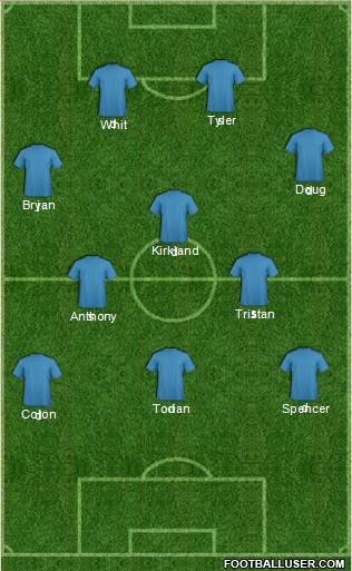 Houston Dynamo Formation 2013