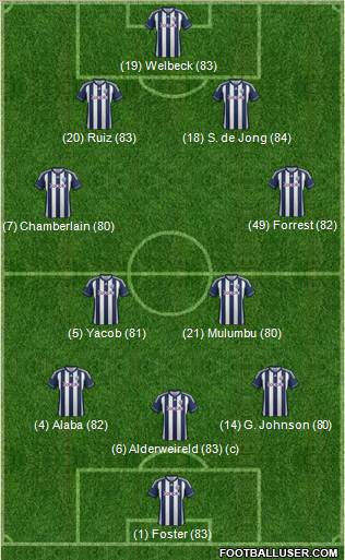 West Bromwich Albion Formation 2013