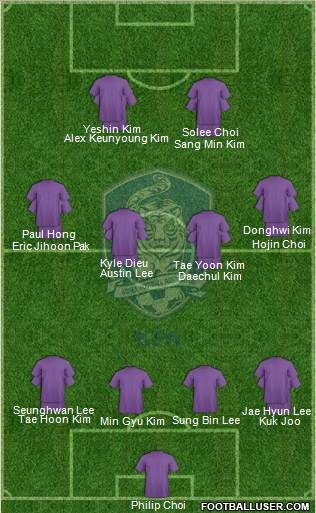 South Korea Formation 2013