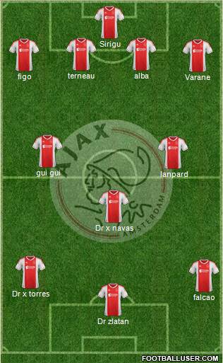 AFC Ajax Formation 2013