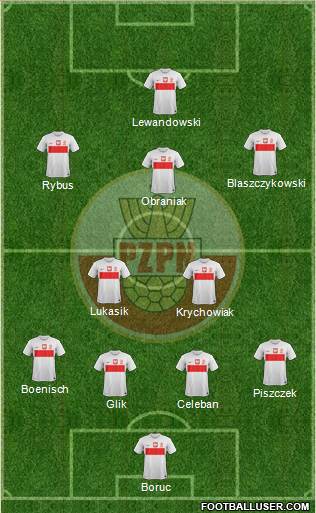 Poland Formation 2013