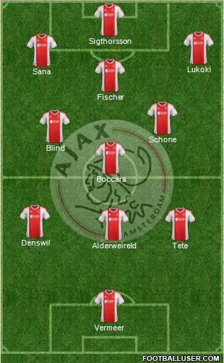 AFC Ajax Formation 2013