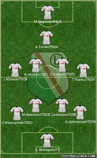 Legia Warszawa Formation 2013