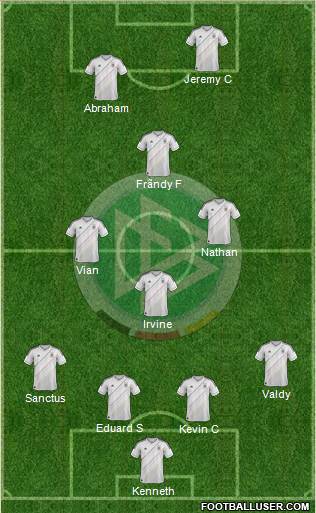 Germany Formation 2013