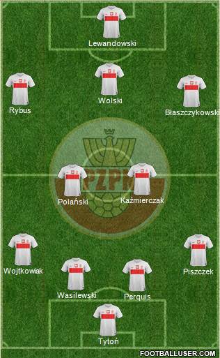 Poland Formation 2013