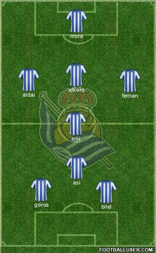 Real Sociedad S.A.D. Formation 2013