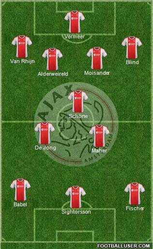 AFC Ajax Formation 2013