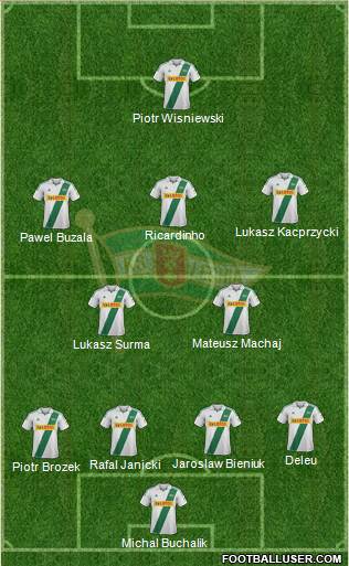 Lechia Gdansk Formation 2013