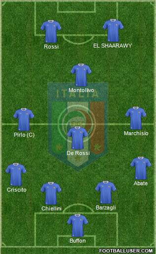 Italy Formation 2013