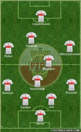 Poland Formation 2013