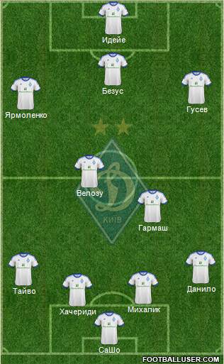 Dinamo Kiev Formation 2013