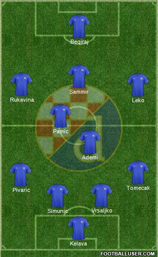 NK Dinamo Formation 2013