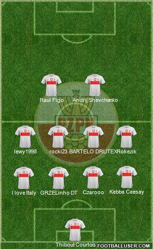 Poland Formation 2013