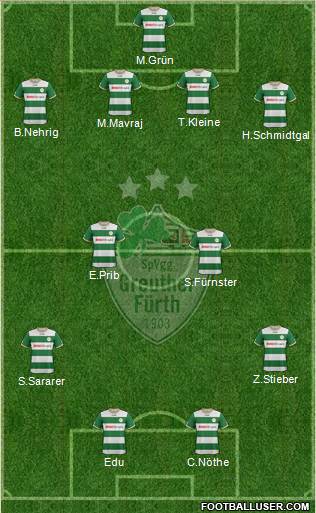 SpVgg Greuther Fürth Formation 2013