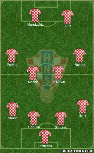 Croatia Formation 2013