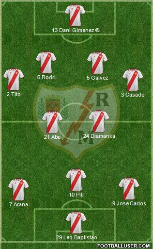 Rayo Vallecano de Madrid S.A.D. Formation 2013