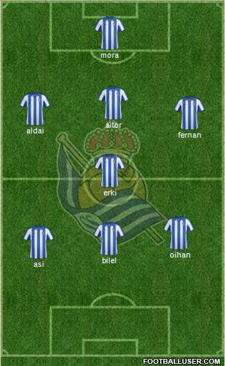 Real Sociedad S.A.D. Formation 2013