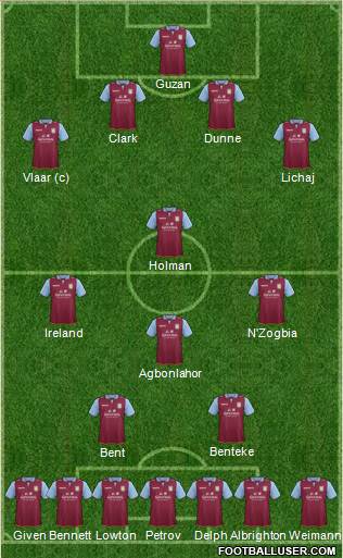 Aston Villa Formation 2013