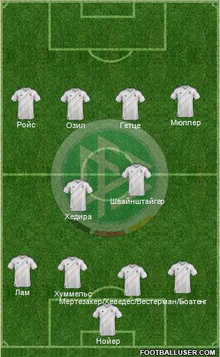 Germany Formation 2013