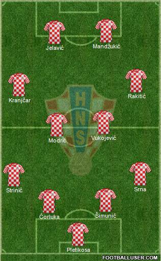 Croatia Formation 2013