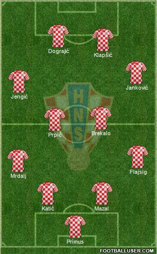 Croatia Formation 2013