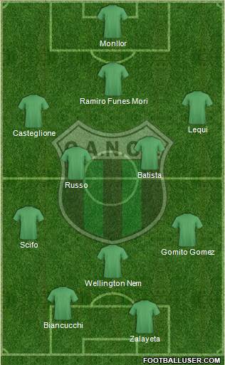 Nueva Chicago Formation 2013