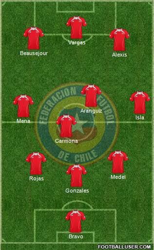 Chile Formation 2013