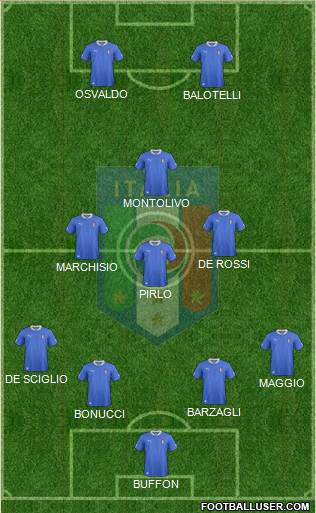 Italy Formation 2013